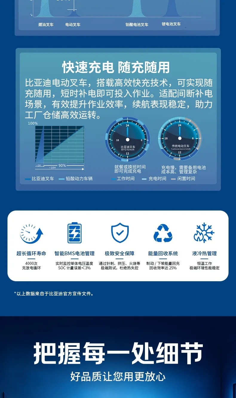 比亚迪2.5吨电动叉车(图4)